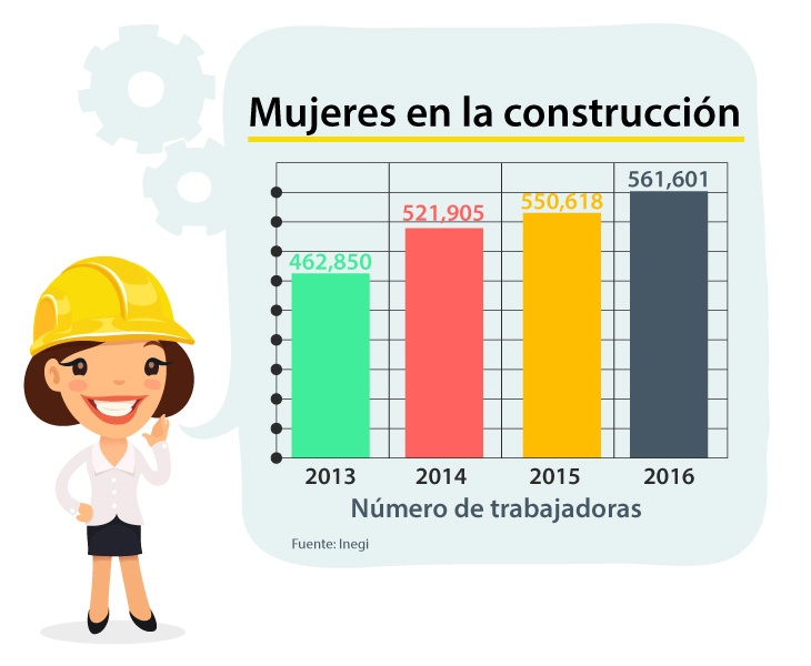 MUJERES-CONSTRUCTORAS-GRAFICA.jpg