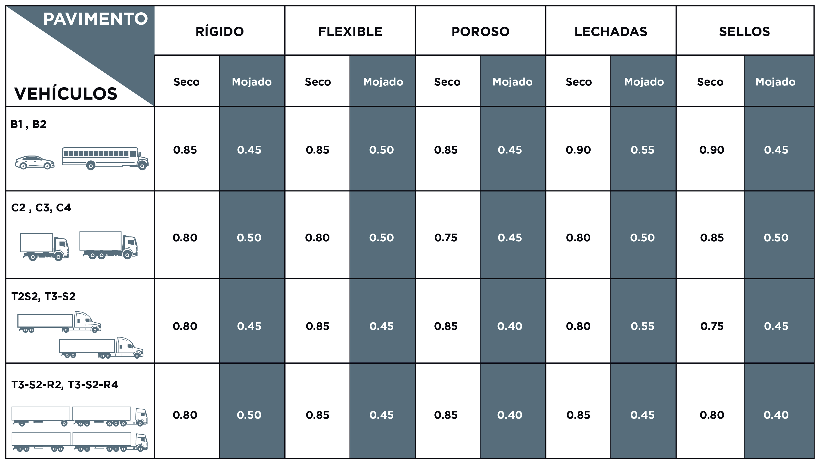 Sabes qué es el Coeficiente de Fricción VISE