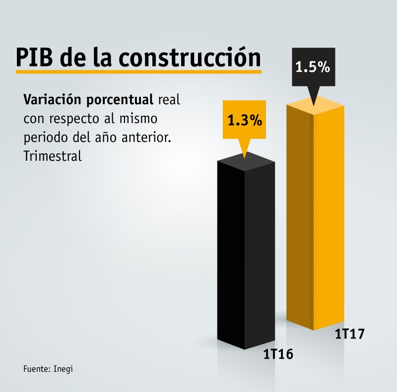 grafica_crecimiento_PIB_trimestral_construccion_2016_2017.jpg