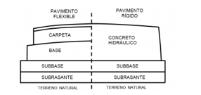 estructura_pavimento.png