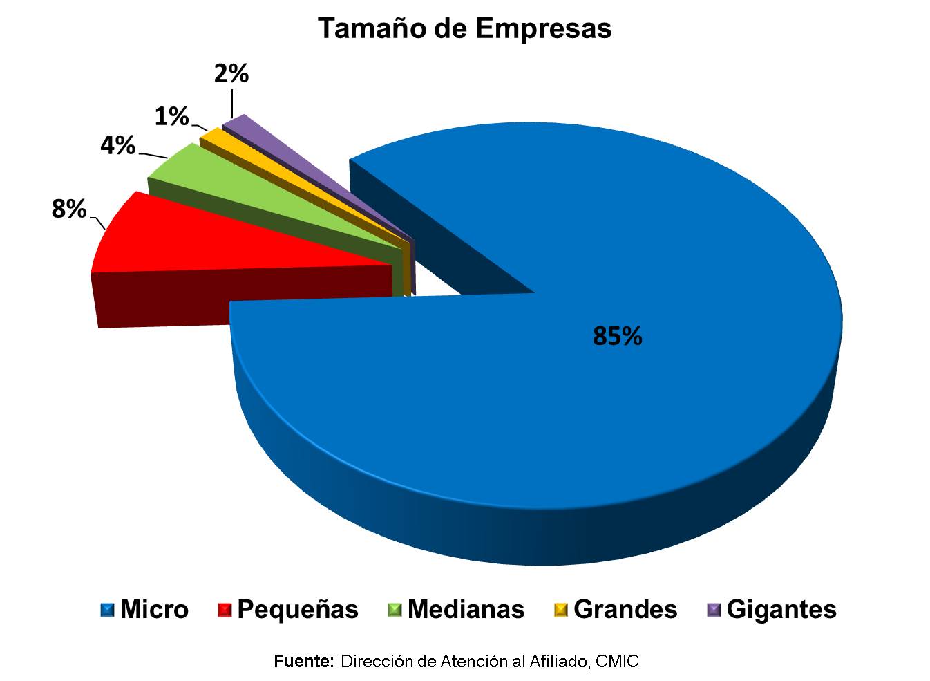 Figura 3