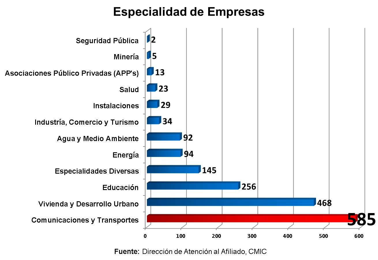 Figura 4