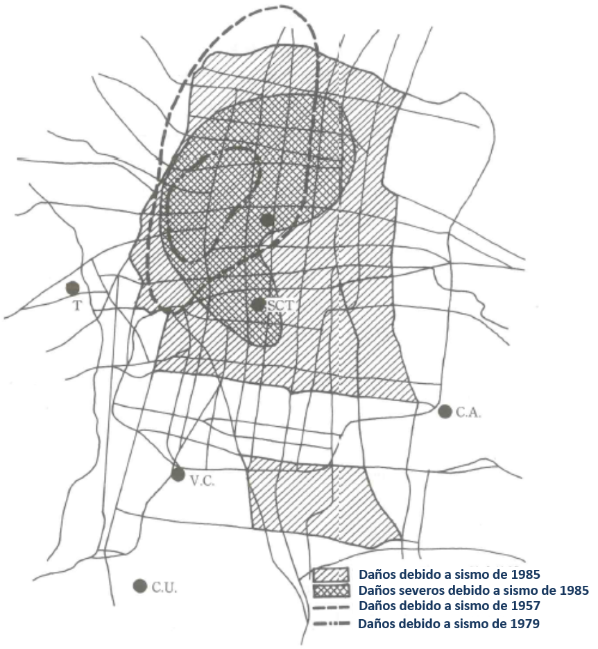 Figura 1